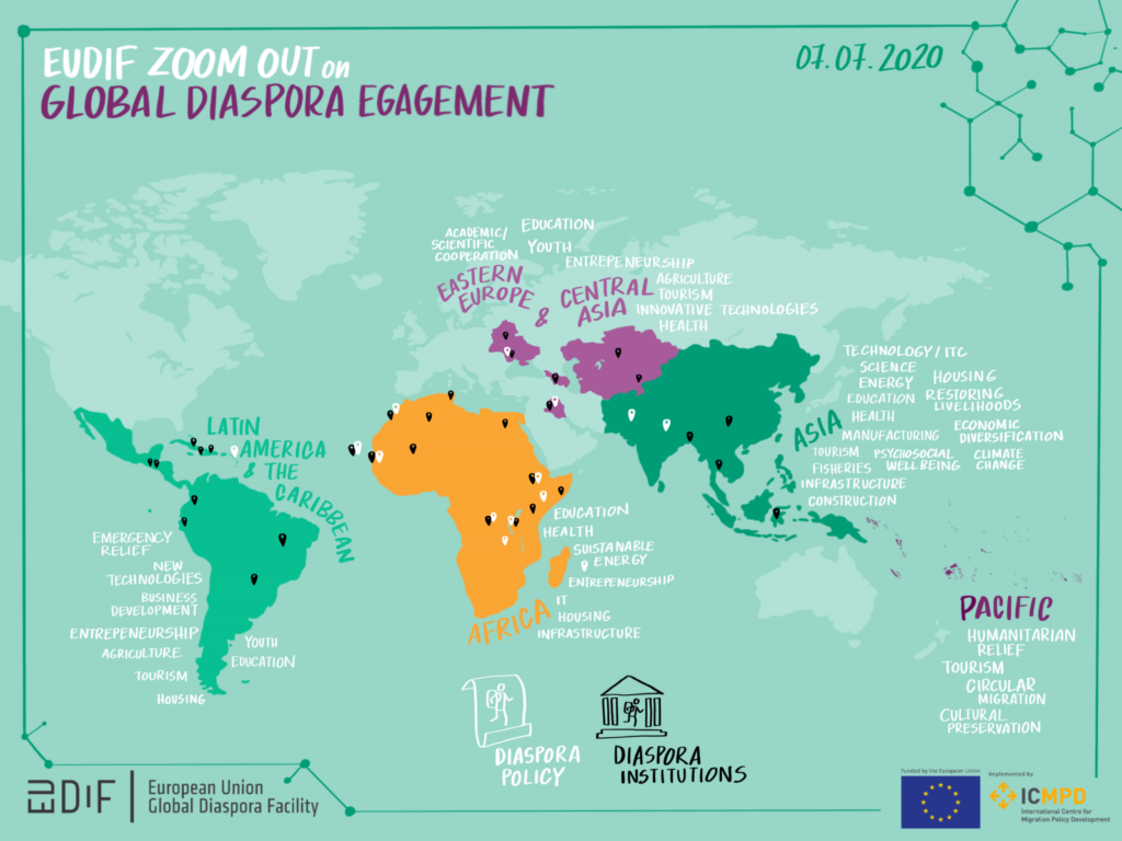 The EU Global Diaspora Facility – Enhancing Diaspora Engagement For ...