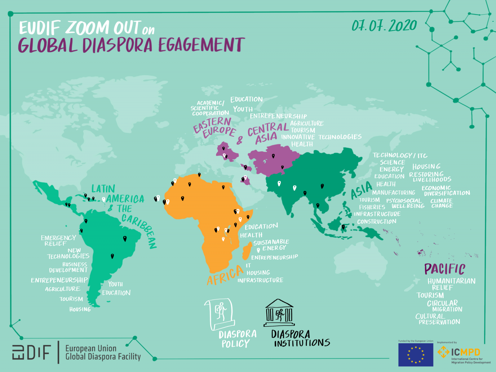 The EU Global Diaspora Facility enhancing diaspora engagement for